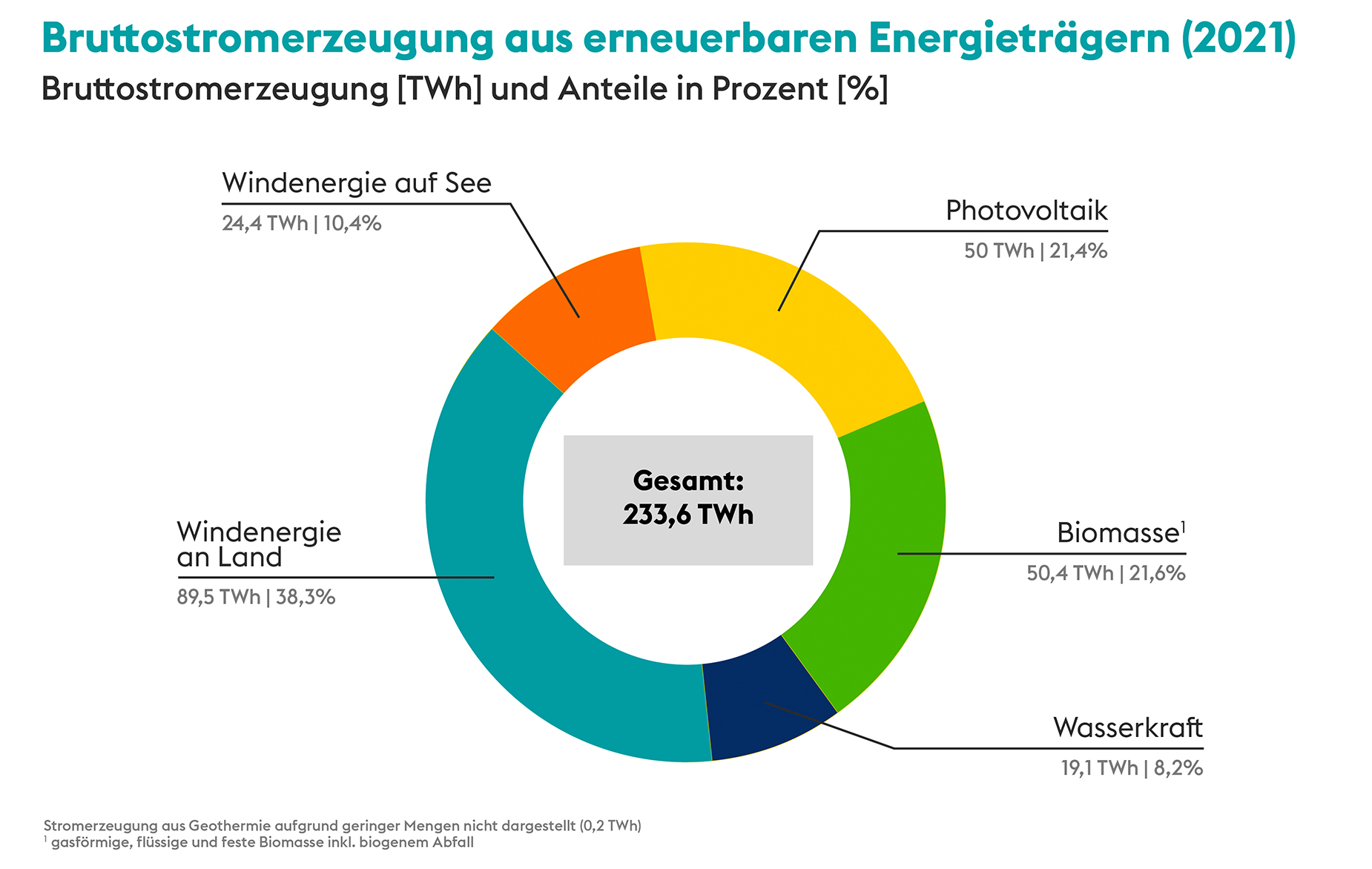 Riesenbatterien für die Energiewende: Die 5 größten Energiespeicher der Welt
