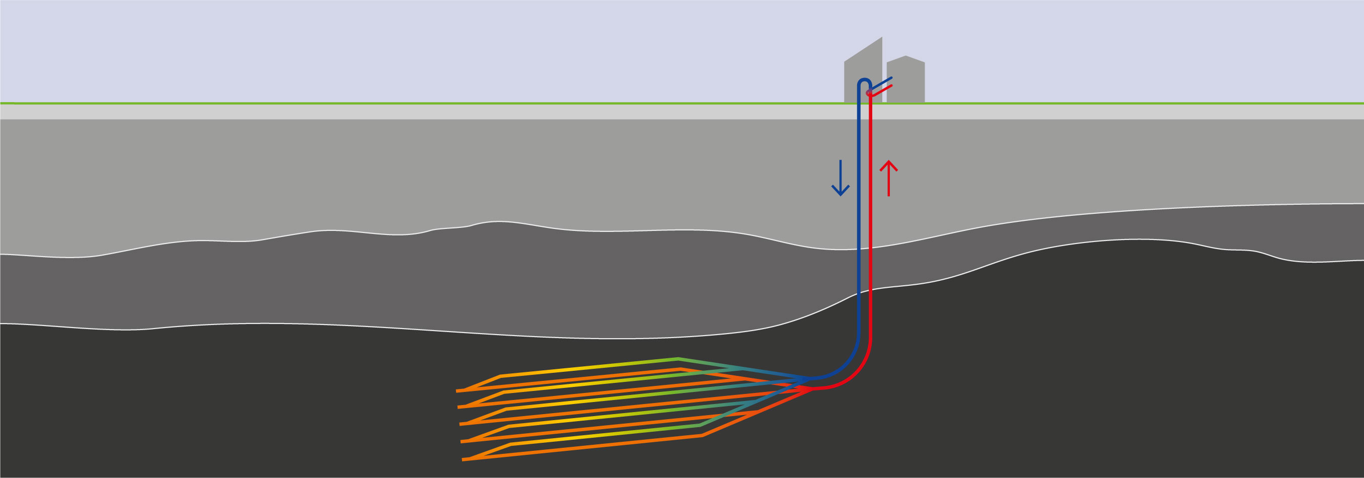 Bild vom Projekt Geothermie - CO2-freie Erdwärme für Hannover