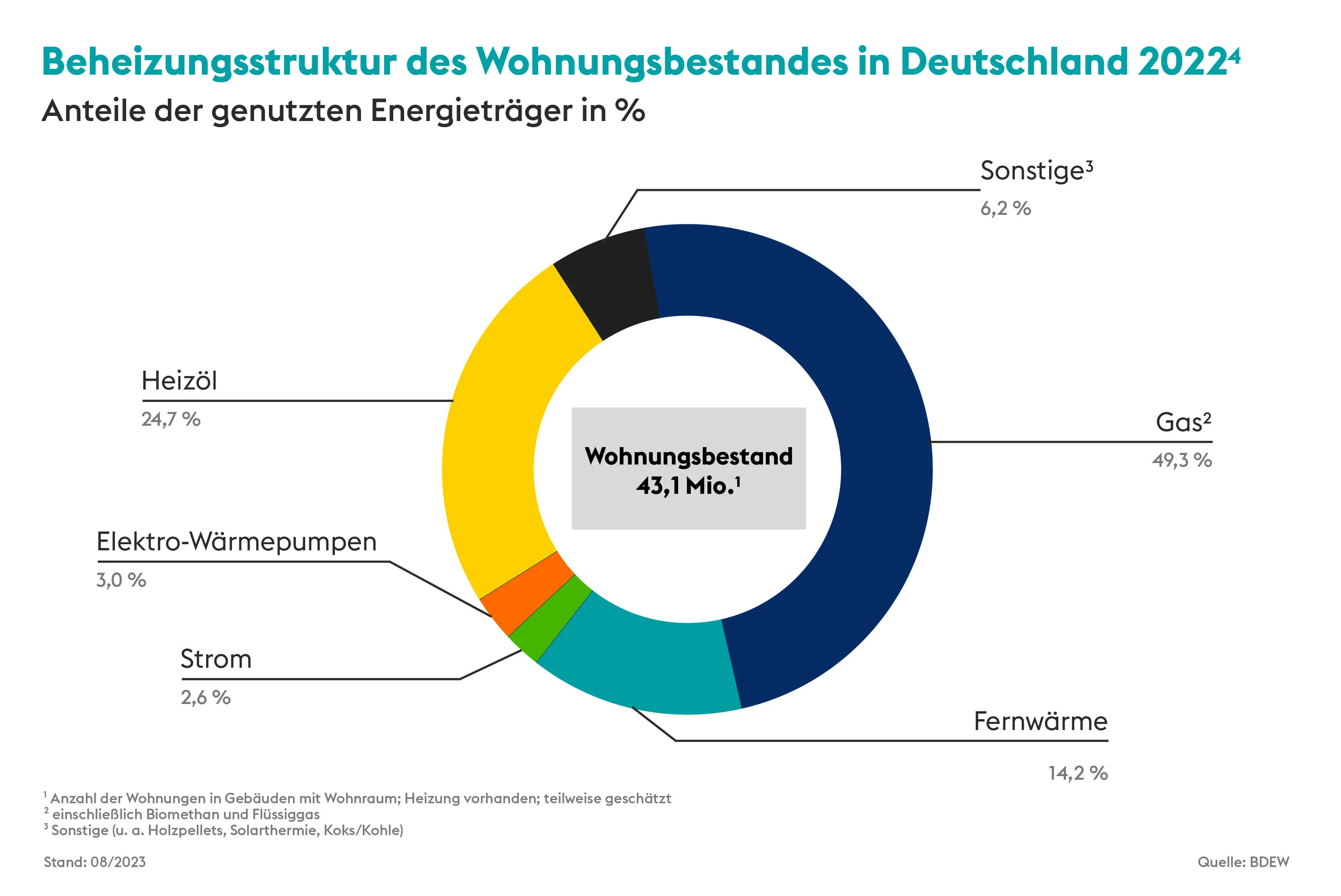 Neues Heizungsgesetz: Alle Informationen Im Überblick